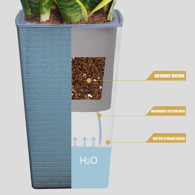 Diagrama do vaso quadrado azul mostrando reservatório de água, corda absorvente e matriz de nutrientes