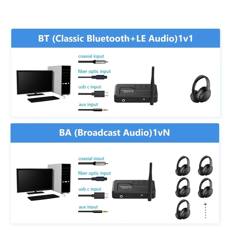 Adaptador Bluetooth Auracast LC3 preto mostrando conexões 1 para 1 e BroadCast para múltiplos fones