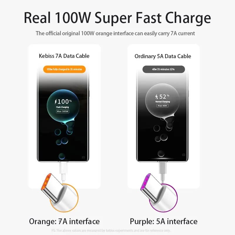 Comparação de cabo USB Tipo C 7A com interface laranja para carregamento rápido 100W versus cabo 5A comum