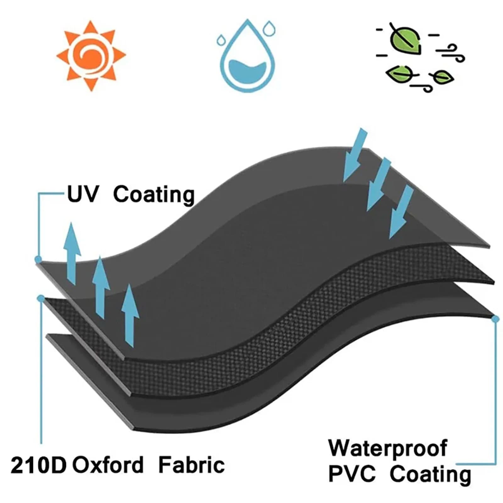 Camadas da capa protetora para cadeira com revestimento UV, tecido Oxford 210D e PVC impermeável