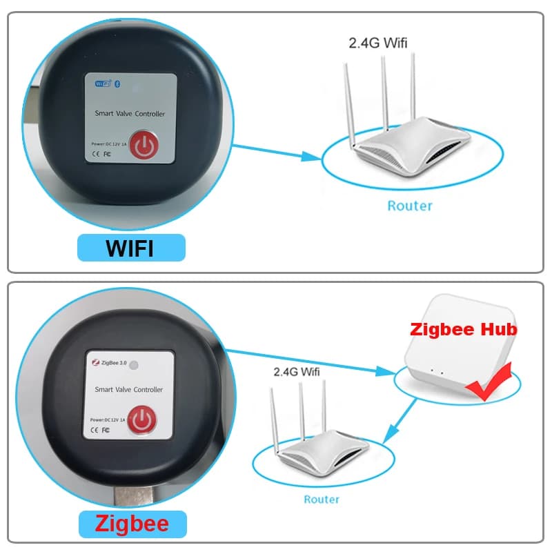 Válvula de água inteligente Tuya com corpo preto, válvula de controle em bronze e ícones de Smartlife e Tuya.