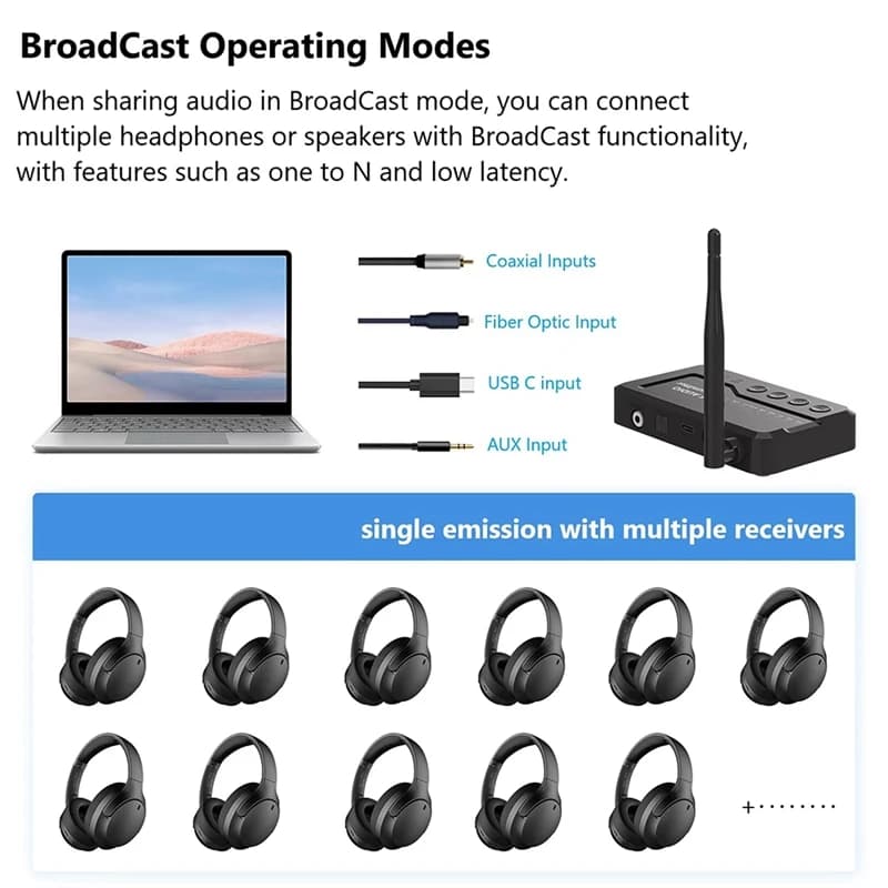 Adaptador de áudio Bluetooth Auracast LC3 preto conectando múltiplos fones de ouvido via BroadCast