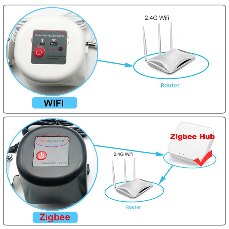 Válvula de Água Inteligente Tuya Zigbee WiFi, Válvula de Gás com Temporizador, Controlador de Torneira Inteligente para Jardim