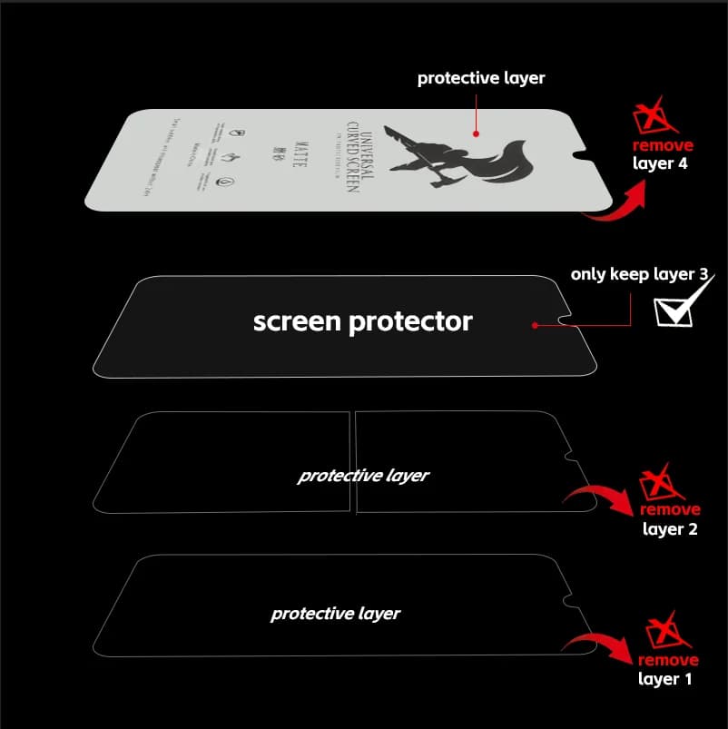 Camadas do protetor de tela fosco para Xiaomi Poco com instruções de remoção das películas protetoras