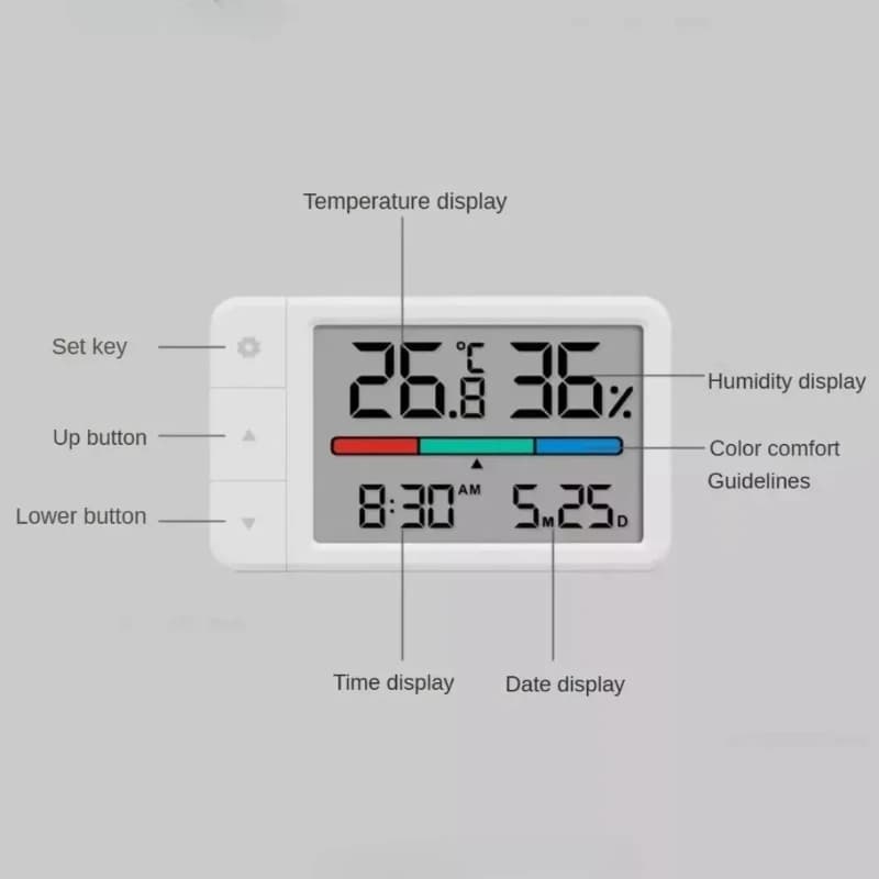 Termômetro higrômetro digital branco com botões laterais e display mostrando temperatura, umidade, hora e data