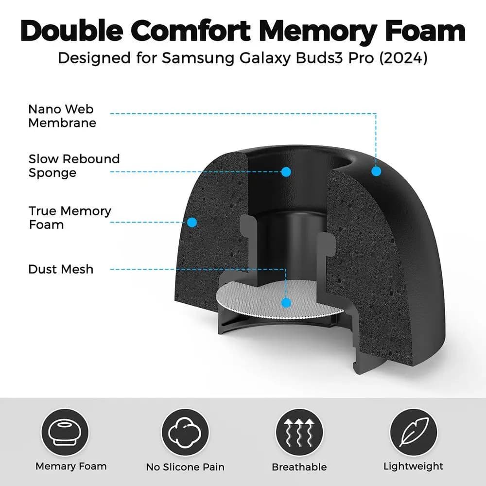 1 Conjunto de Pontas de Ouvido de Espuma de Memória para Fones de Ouvido Samsung Galaxy Buds3 Pro, Substituição de Protetores Auriculares, 3 Pares (S/M/L), 4 Pares (XS/S/M/L)
