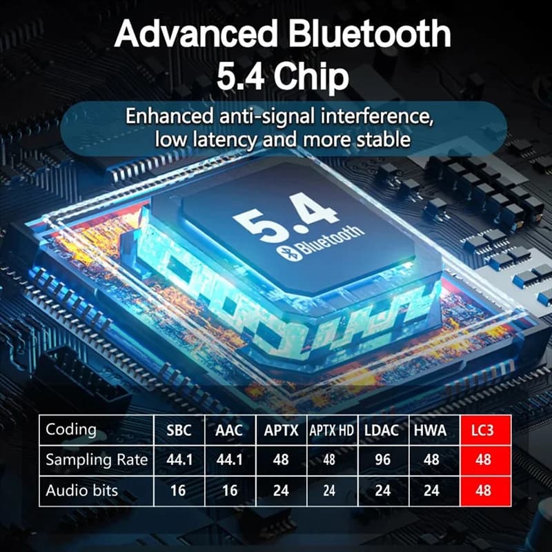 Chip Bluetooth 5.4 avançado para adaptador de áudio com baixa latência e estabilidade aprimorada
