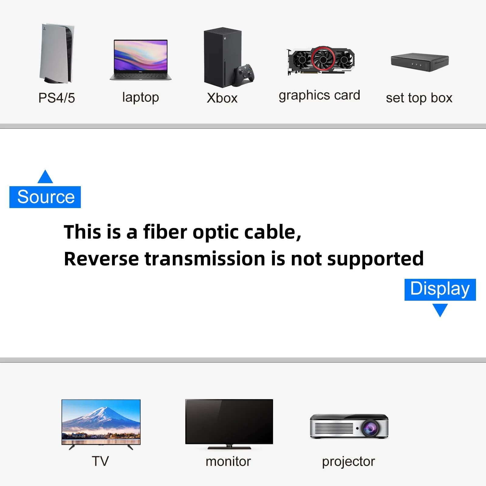 Compatibilidade do cabo HDMI fibra óptica gamer com PS4, PS5, Xbox, laptop, TV, monitor e projetor