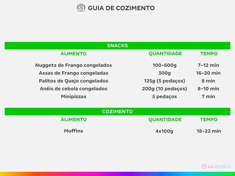 Guia de cozimento para fritadeira Arno Air Fryer inox com tempos para snacks e muffins