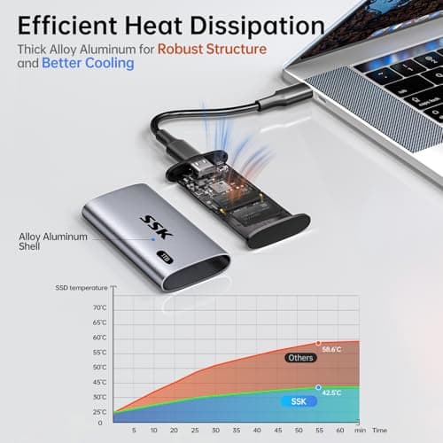SSD Externo SSK 1TB cinza e preto com gráfico mostrando eficiência de dissipação de calor.