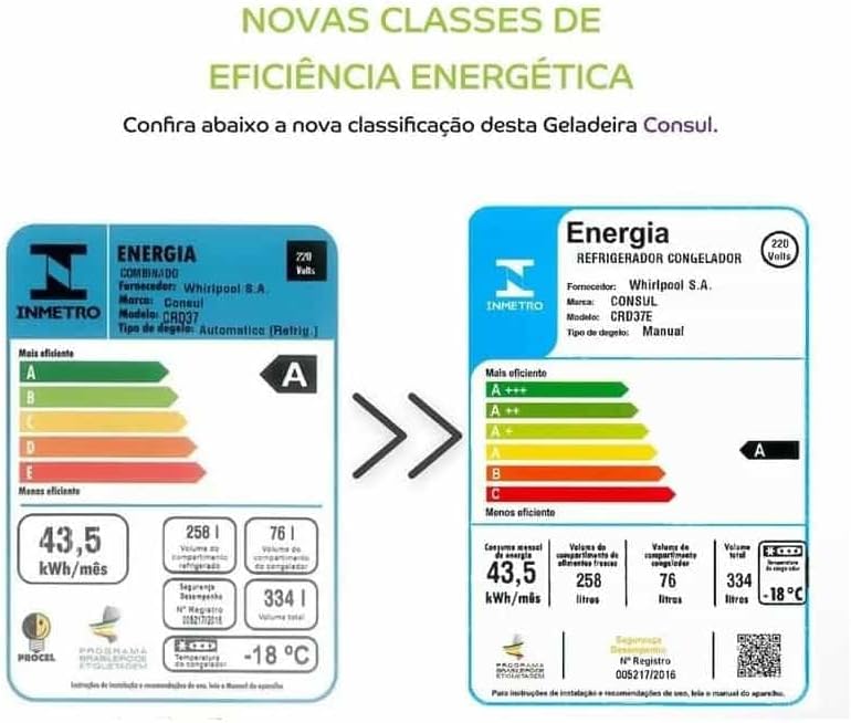 Comparação das classes de eficiência energética antiga e nova do refrigerador Consul 334 litros