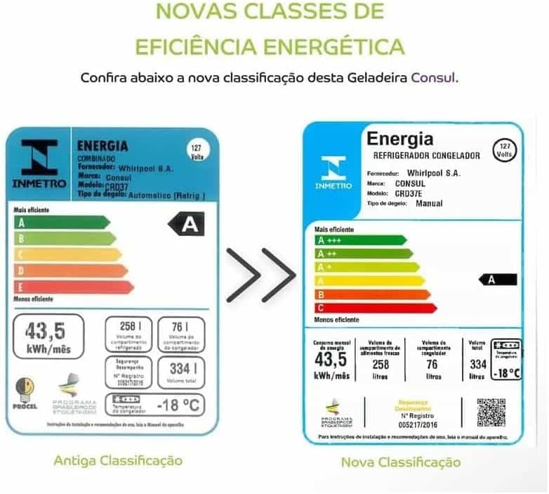 Comparação antiga e nova classificação de eficiência energética para refrigerador Consul 334 litros
