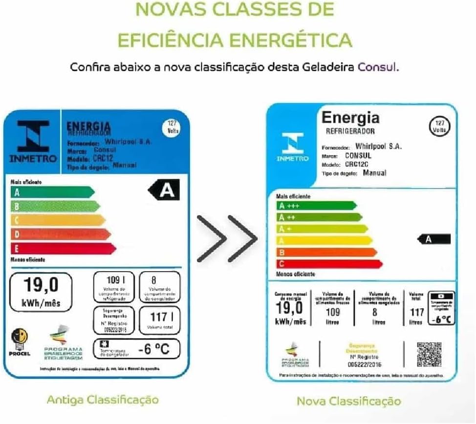 Comparação entre antigas e novas classes de eficiência energética do frigobar Consul
