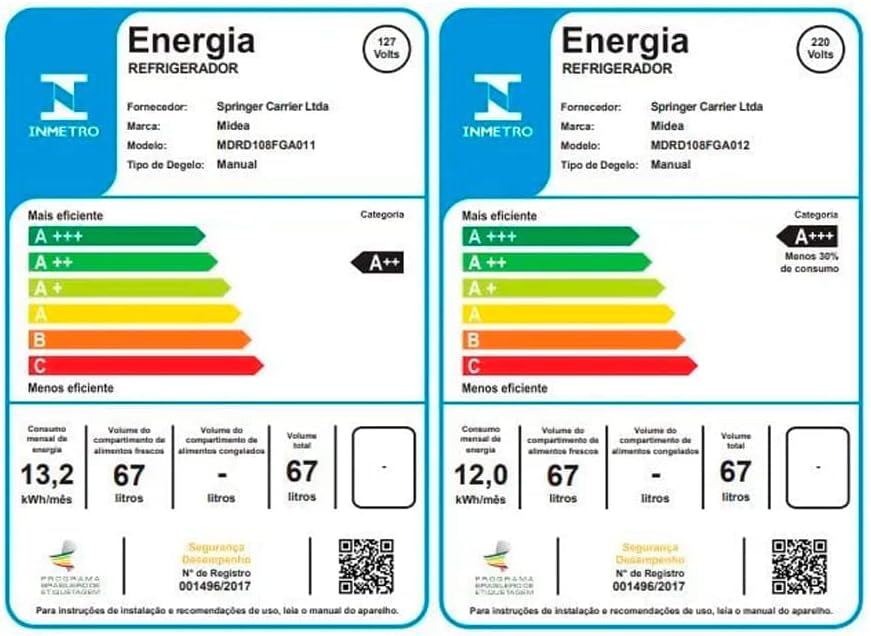 Etiqueta Inmetro com eficiência energética do frigobar Midea 67 litros mostrando classificação A++ e A+++