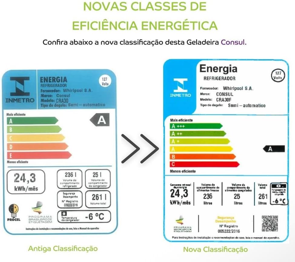 Comparação visual etiquetas eficiência energética antiga e nova para refrigerador Consul 261L