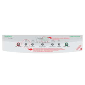 Adesivo Painel Decorativo Compatível Para Lavadora Roupas Brastemp 7KG Intelligent Super Capacidade Modelo BWF24A